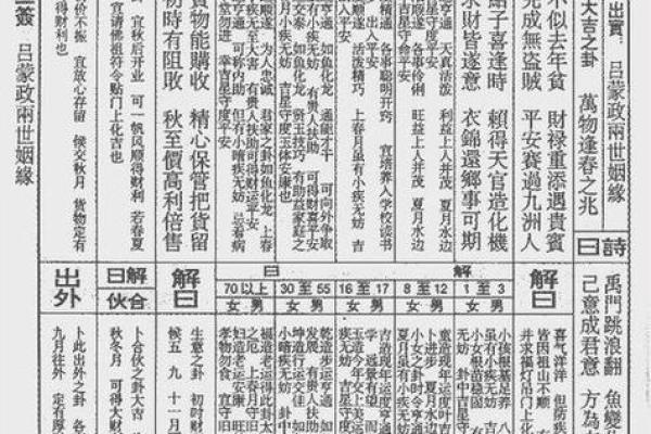 南岳八卦灵签全解