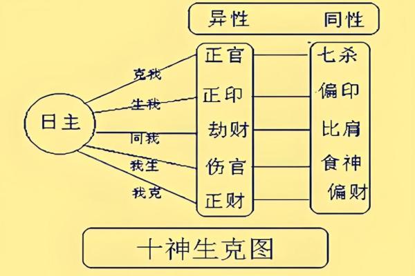 八字测另一半