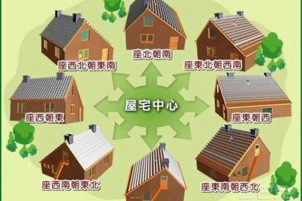 什么样的房子是北向的风水