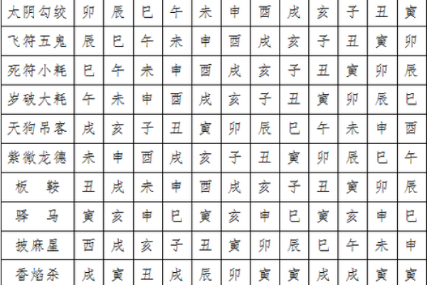 八字马星