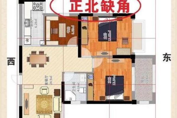 哪种房子没有风水影响大