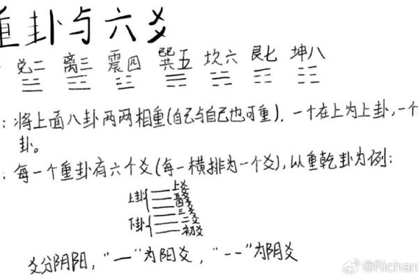 梅花易数六爻测试吉凶详解