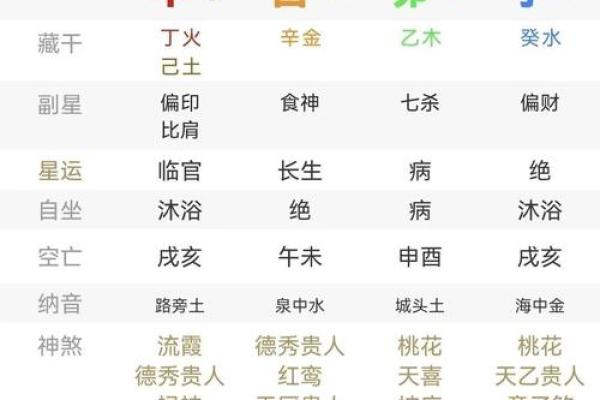 查你的八字是否有神仙跟着