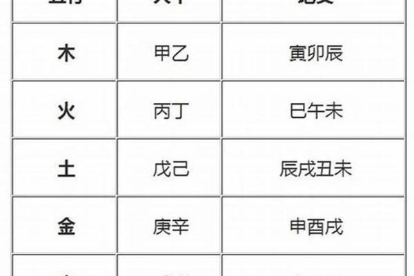 生辰八字怎么判断八字身弱