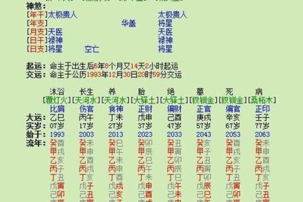 生辰八字怎么判断八字身弱