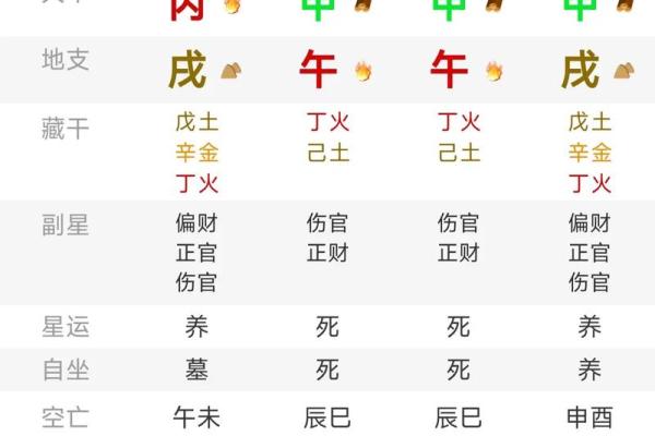 八字土多的人有哪些表现呢