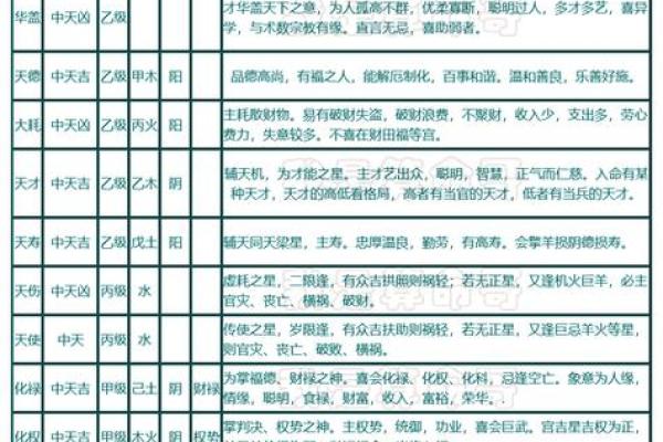 紫薇斗数的命主身主什么意思