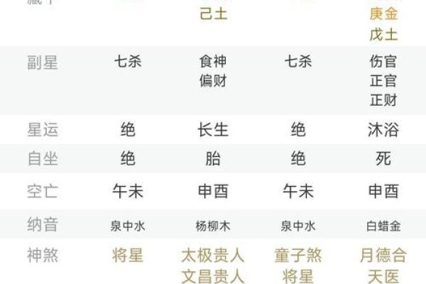童子命查询方法之八字年柱纳音查询法