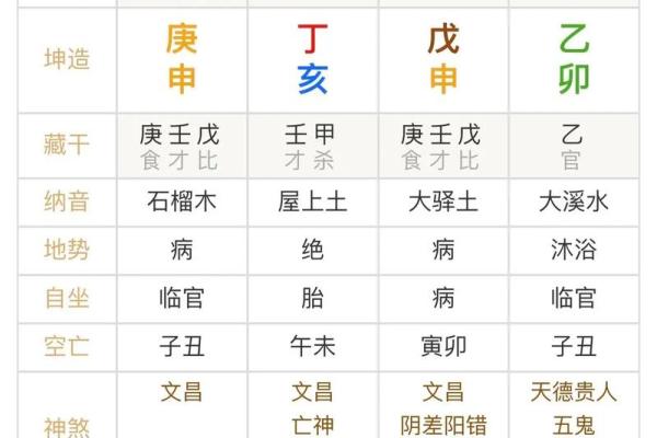 莫亚四柱八字教学视频