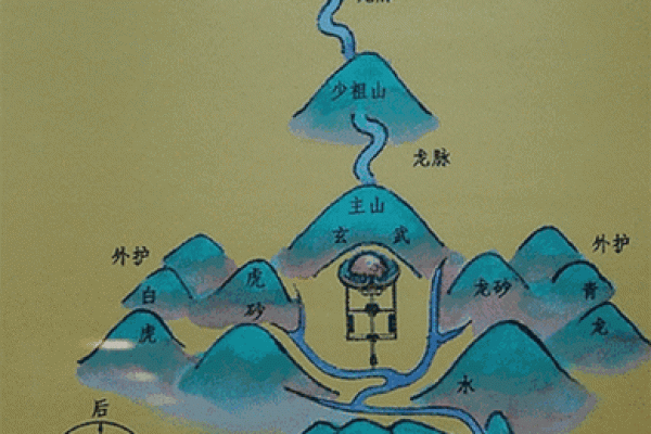 河流房子风水布局图