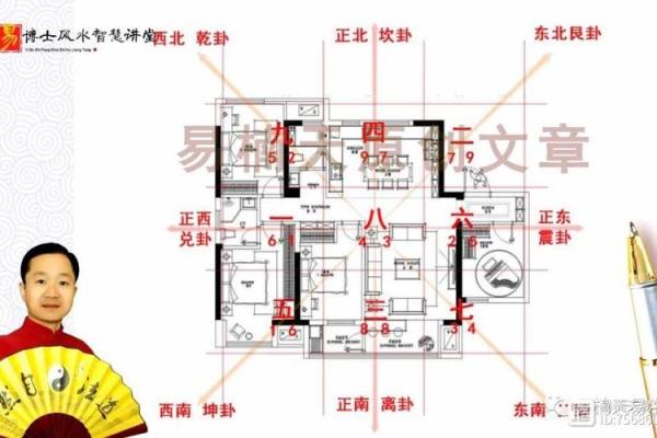 一层房子风水更佳布局