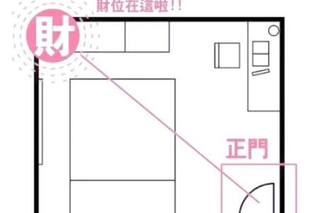 阳宅风水：财气最旺的方位，家中财位的五宜和六忌！