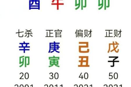 掌权的八字