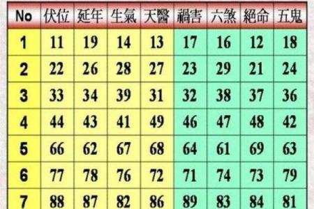 在线测试手机号码吉凶打分