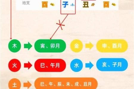 八字带克的信息，应该如何化解？
