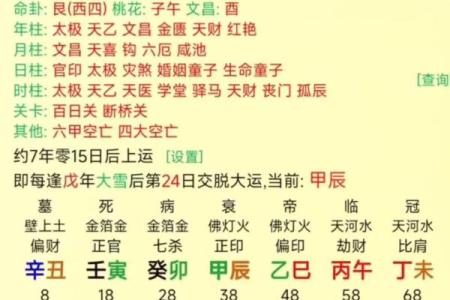 八字预测学