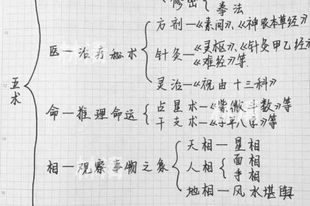 风水文化：“积阴德”是什么意思？