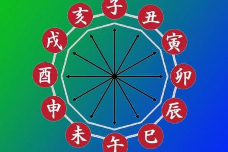 人生八字