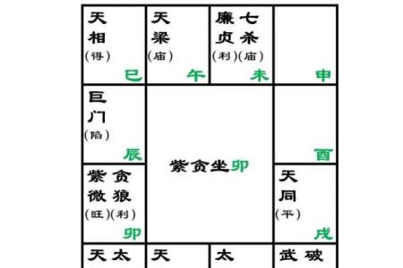 紫微斗数诸星落诸宫之：巨门星父母宫详解
