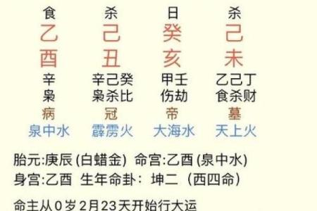 八字生死