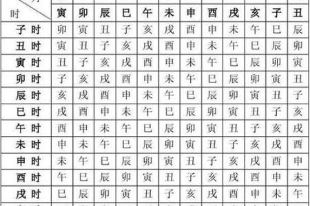 生辰八字算命准吗