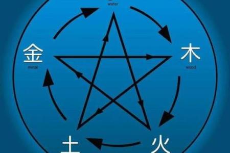八字中只有水火金好吗