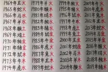 宝宝起名免费算生辰八字