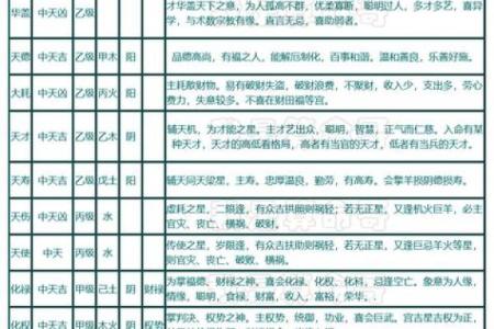 紫薇斗数的命主身主什么意思