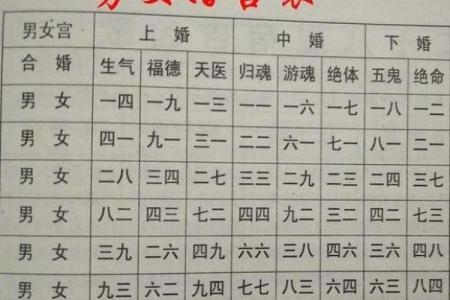 八字看命的最高境界是什么？