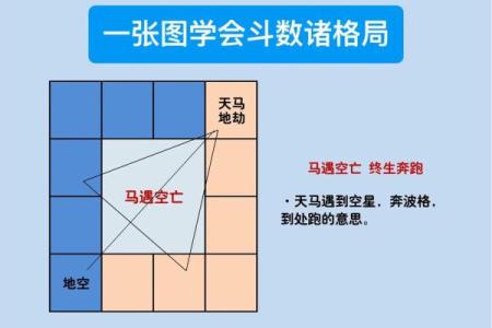 紫微斗数诸星落命宫之：劫杀星详解