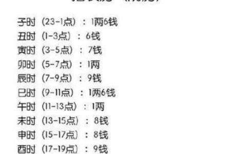 算命都是骗局，所有说算命准的，都是被骗了