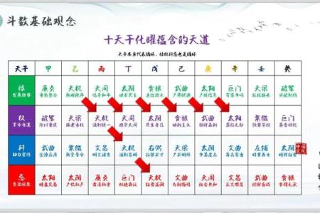 紫薇斗数四化线