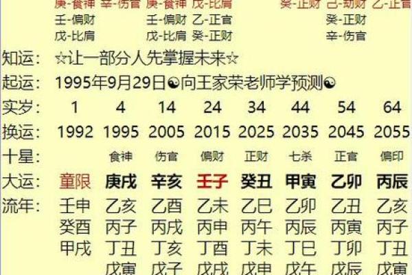 生辰八字算学业免费  学业极佳八字