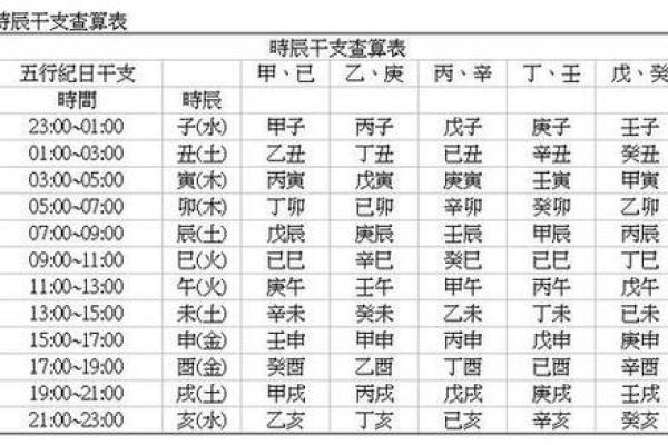 我的生辰八字是什么