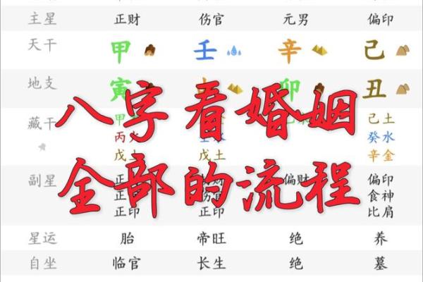 【八字分析】无红鸾星可能暗示的婚姻问题