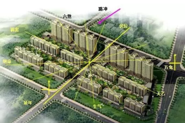 小区房子怎样才风水好