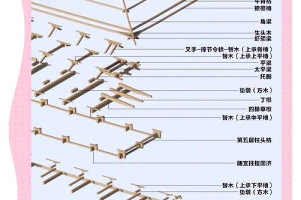房子上梁的风水作用是什么