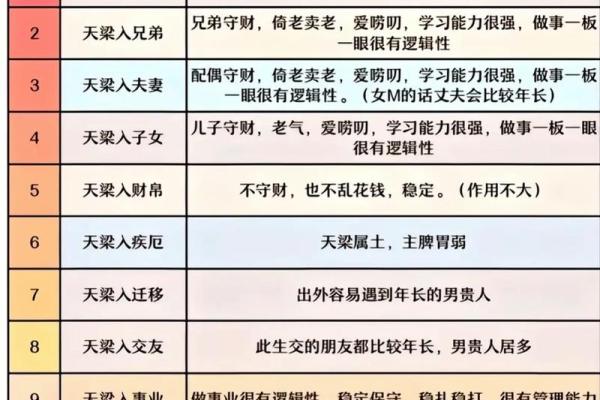 紫微斗数之各星曜所主行业：讨钱