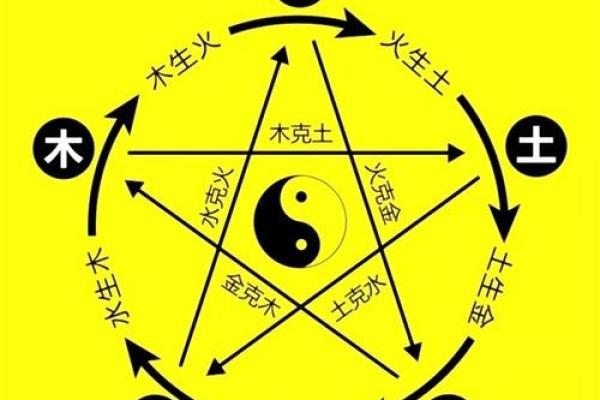 一个八字有两种格局