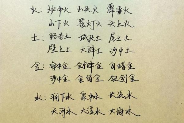 纳音八字