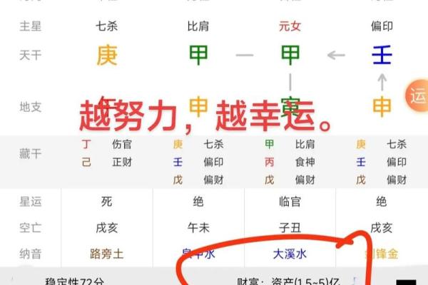 八字不好的人，努力有用吗？