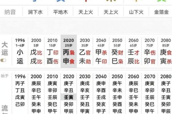比肩运好吗？八字看财运与何时发财