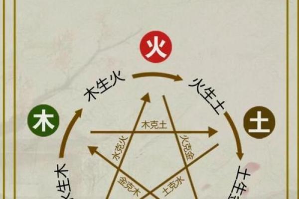 生辰八字手机号吉凶
