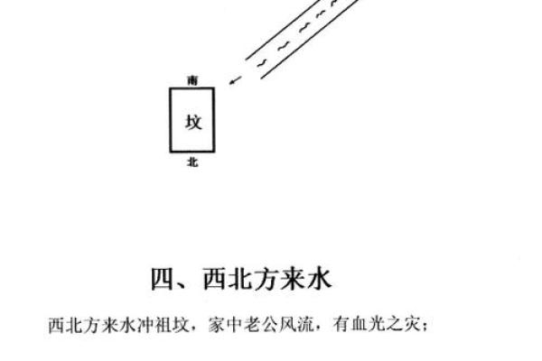 下墓时要注意哪些阴宅风水？