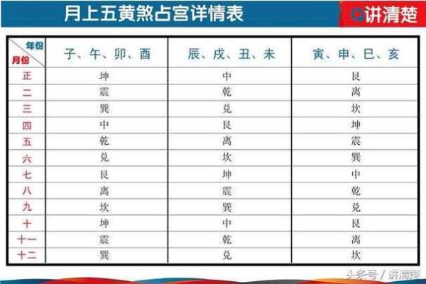 风水学的五黄煞是什么有影响吗如何化解