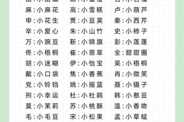 宝宝名字测试 宝宝名字选对了吗
