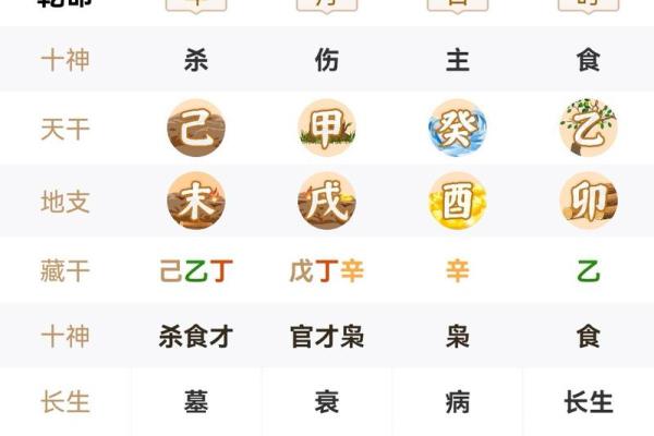 八字食神意思代表什么？