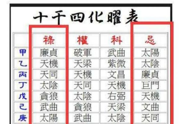 紫薇斗数禄出