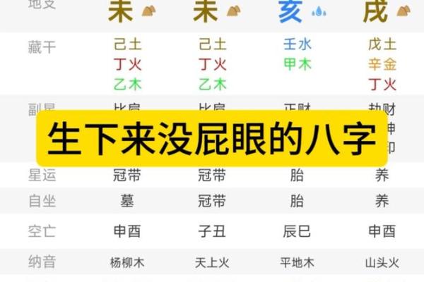 八字是不是