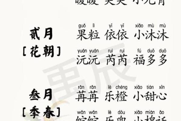 宝宝起名生辰八字起名